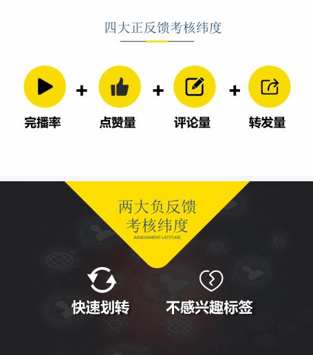 抖音运营全套教程视频大全集,抖音品牌运营策划方案