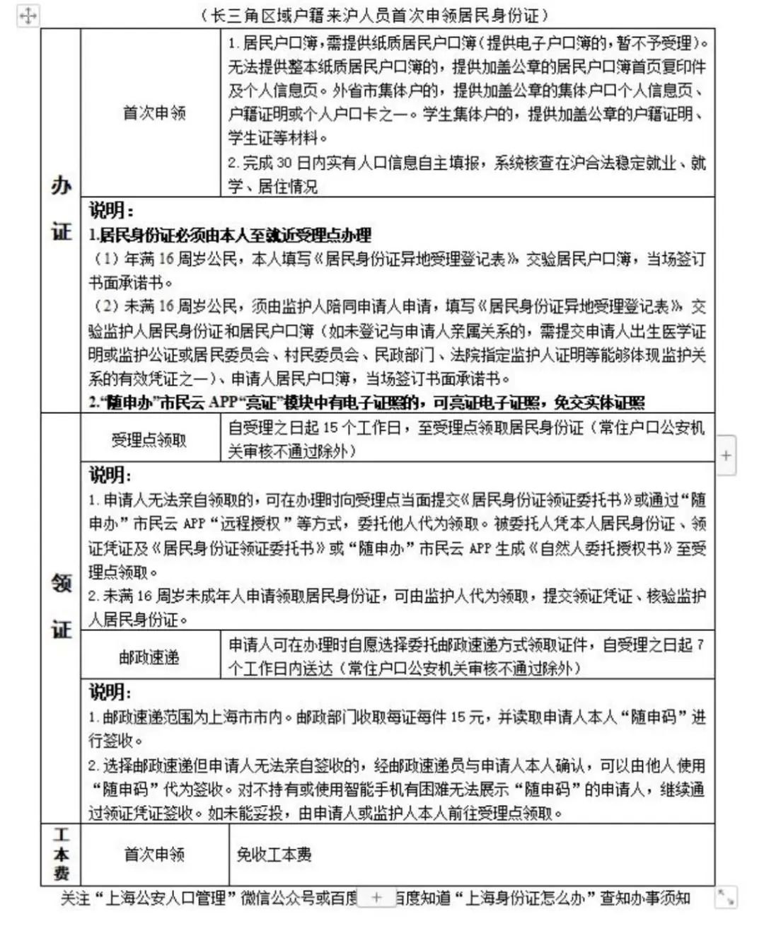 上海儿童这个证件必须监护人代领！首次申领免费！可跨省办理！