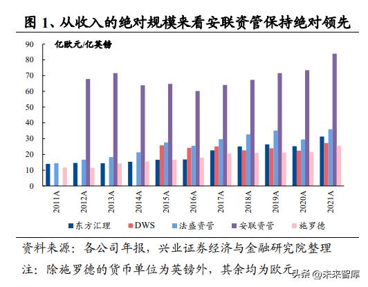 深度解读资产管理,资产管理行业政策分析