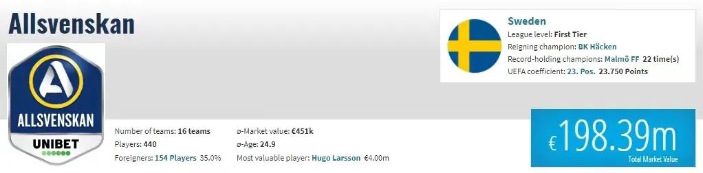 玩转北欧四国的必备攻略,瑞典超球队最新数据