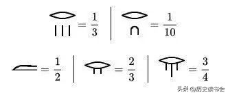 世界文明史之古埃及篇17古埃及数学成就