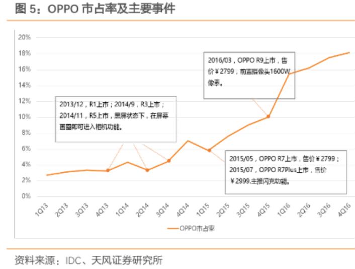 万字深度｜从翻倍到破发，小米从上市到2022，究竟发生了什么？
