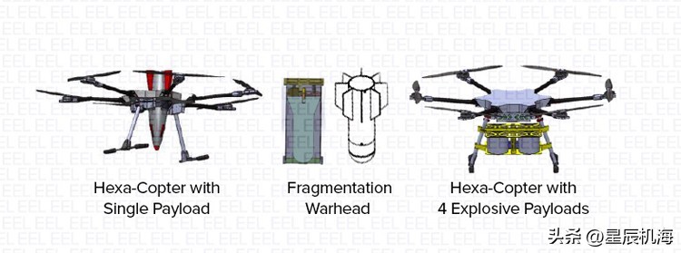 印媒：自杀式无人机的水平已经追上中国，不久将会超越中国