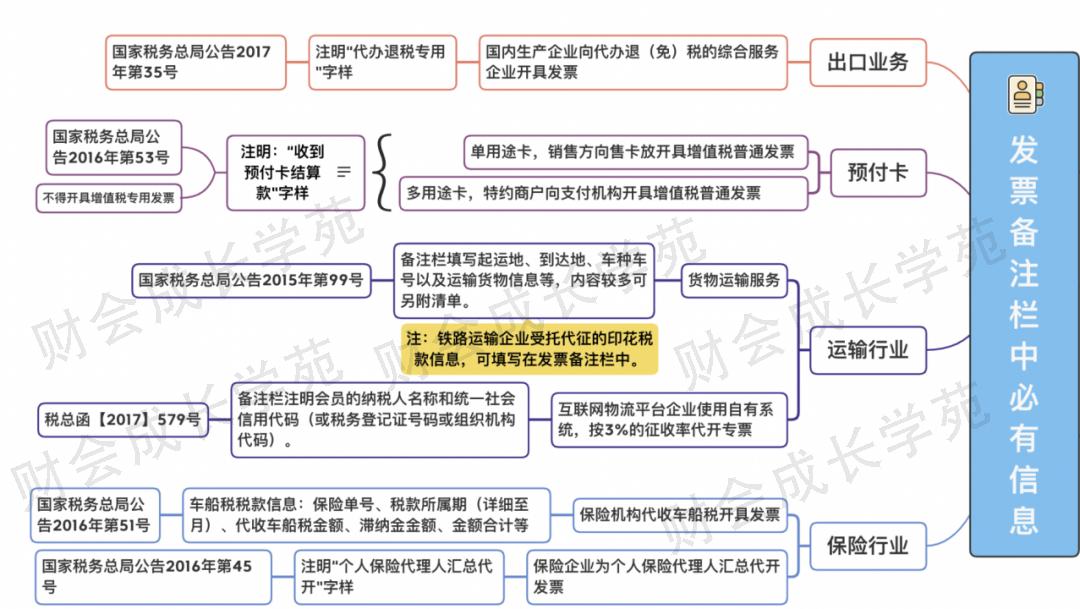 全电发票备注栏必须要填吗,全电发票备注栏填完开不了票