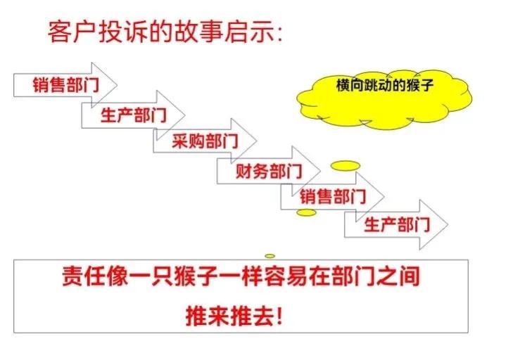 猴子管理法则,猴子管理法则案例分析