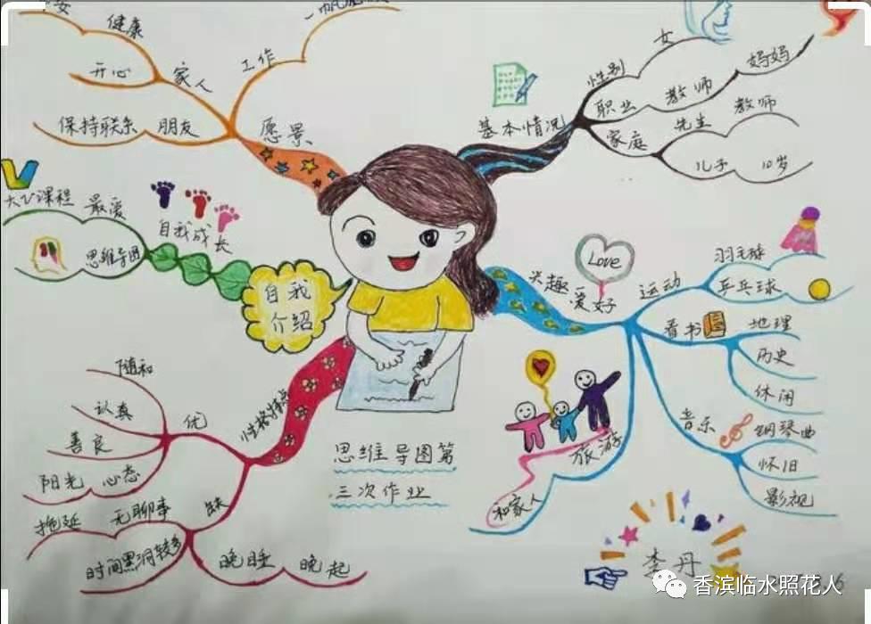 习作《我的奇思妙想》思维导图,我的自画像作文思维导图