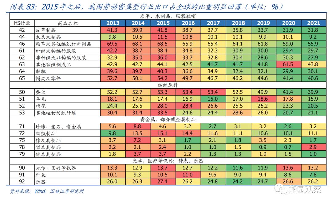 熊园：求之于势—2023年中期宏观经济与资产展望