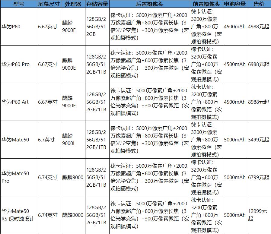 目前三星最高端手机,国产手机高端机推荐