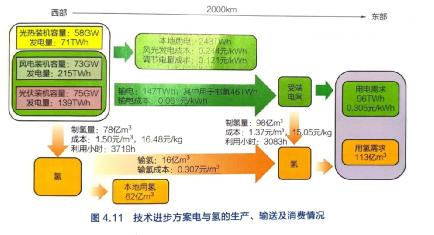 日本放弃氢能源中国为什么发展,氢能源日本和中国