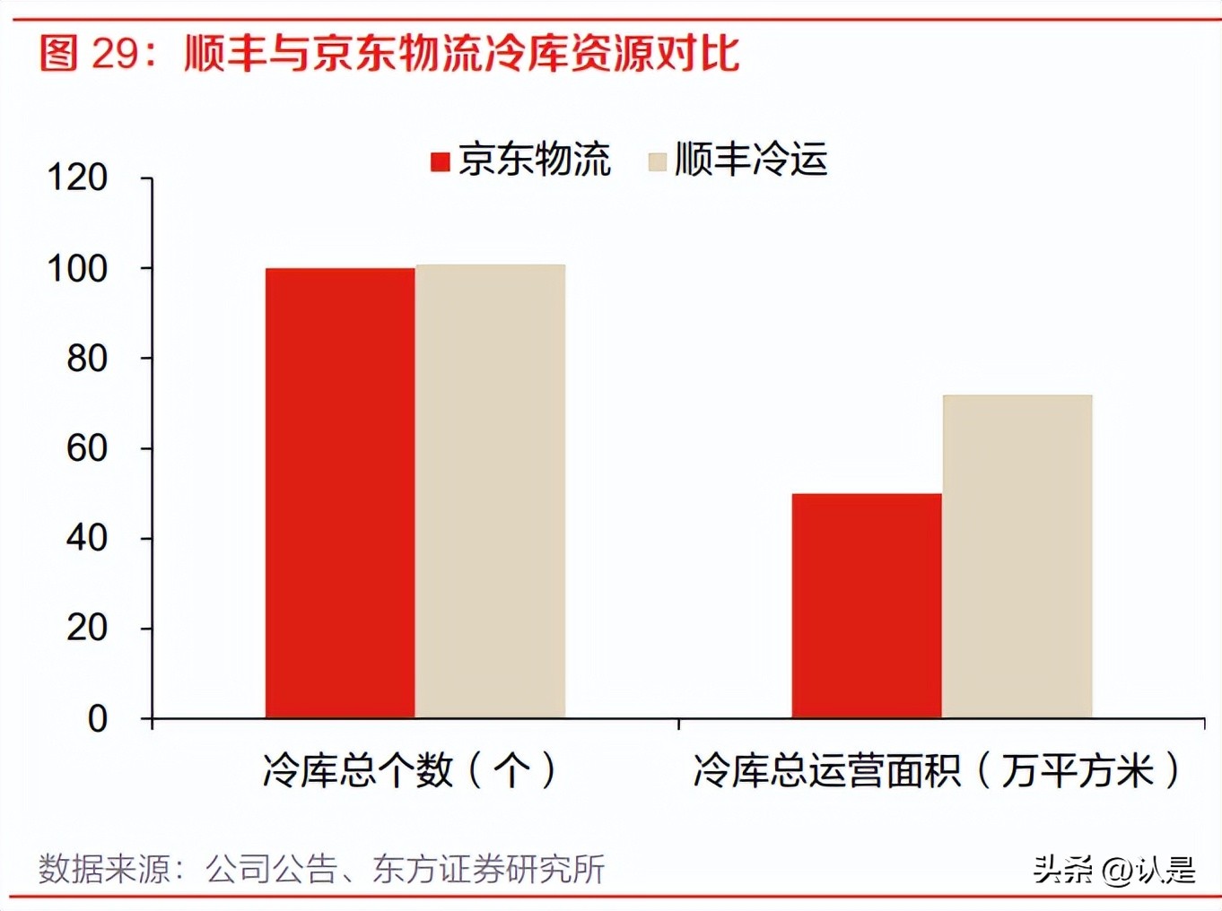 顺丰控股最新调研,顺丰控股最新研报