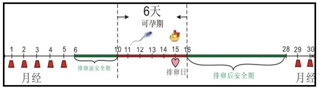 第一次*生活性**前，女生必须知道的4个常识