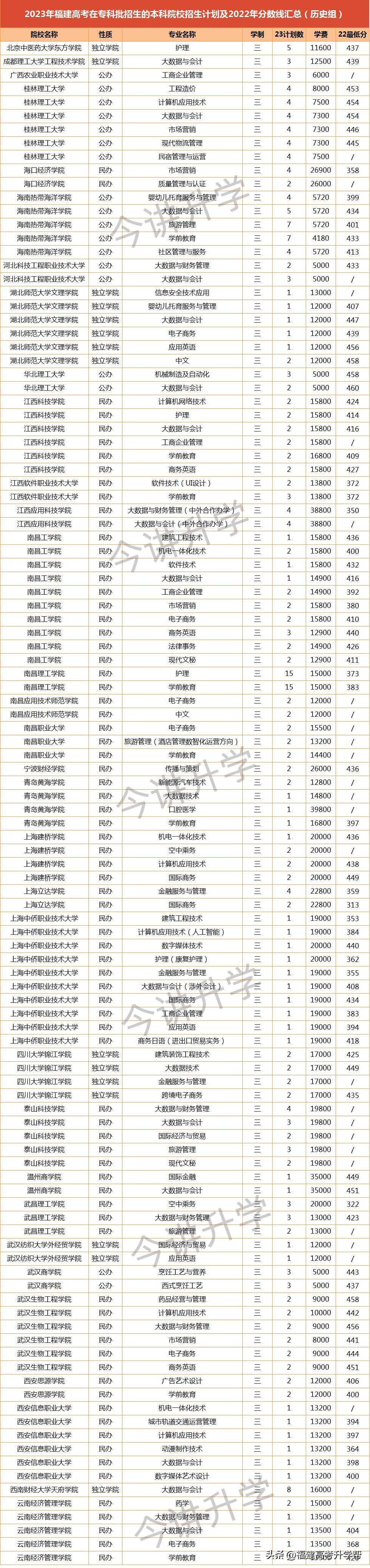 在本科里读专科优点,在本科学校读专科容易就业吗