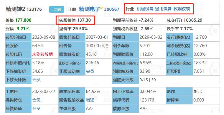新债上市一般什么时间卖出价最高,127102新债上市预测价格