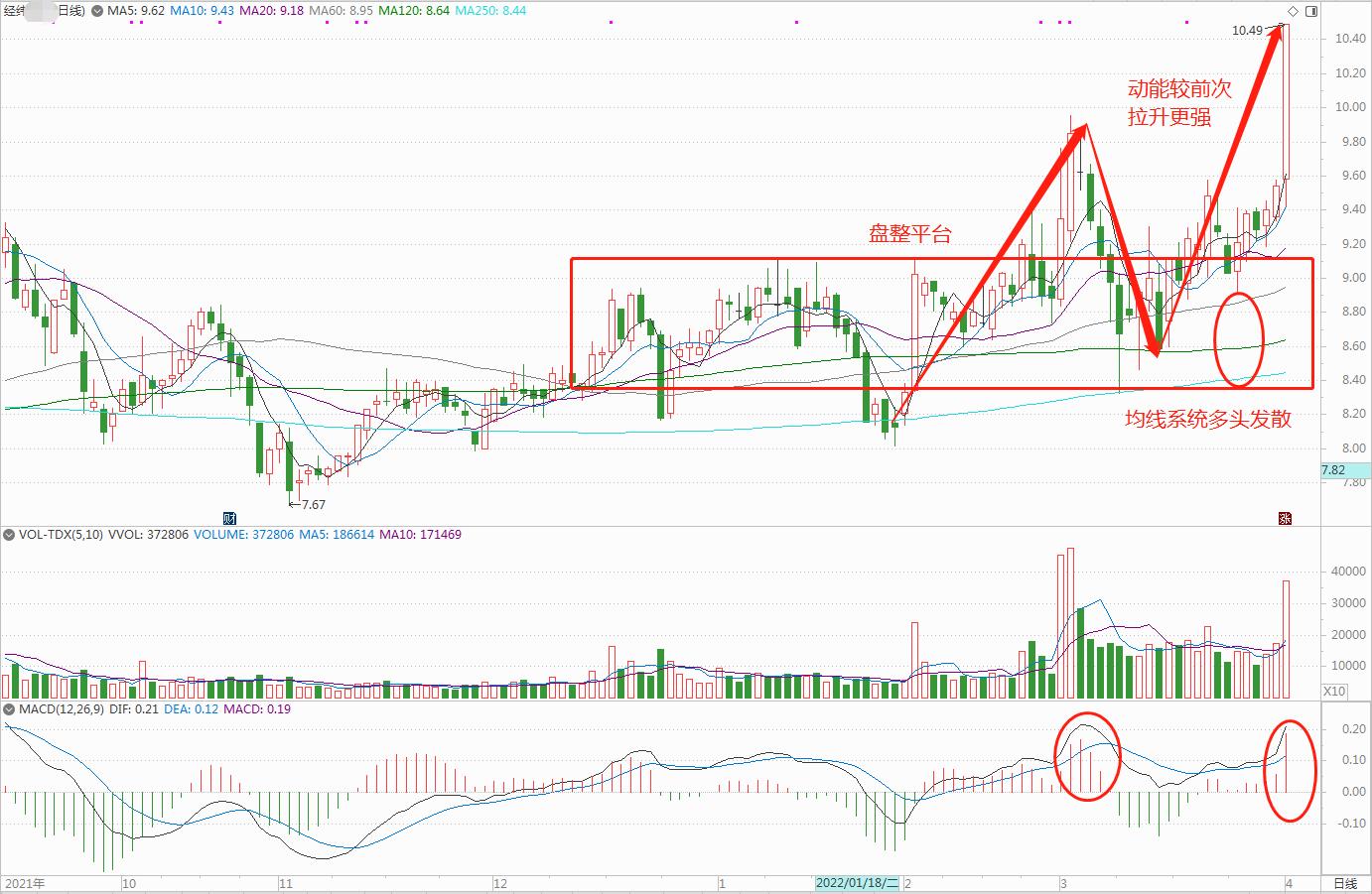 打板龙头战法好还是趋势战法好,打板股今日目标