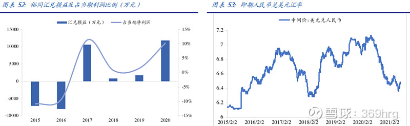 公司万字深度：纸包装龙头裕同科技