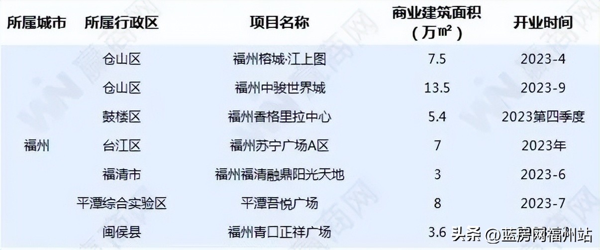 福州超大购物中心,福州国际购物中心