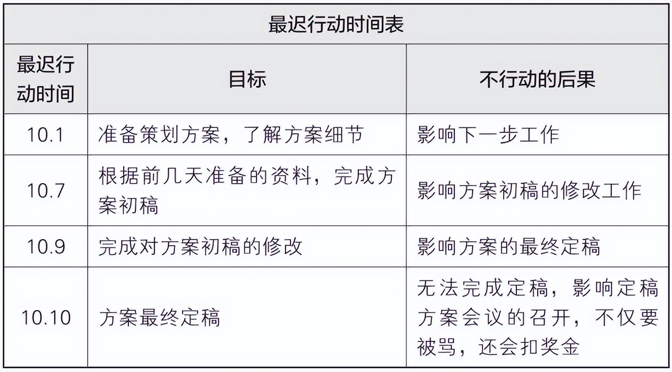 梦想行动十大步骤,梦想行动计划表
