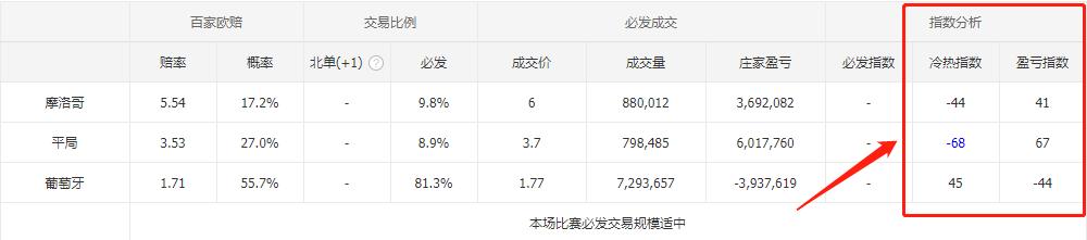 世界杯竞彩足球比分推荐实单,世界杯竞彩预测比分赔率表