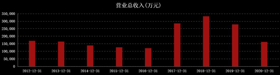 国际油价对中国石油股票的影响,油价大涨对石油股的影响