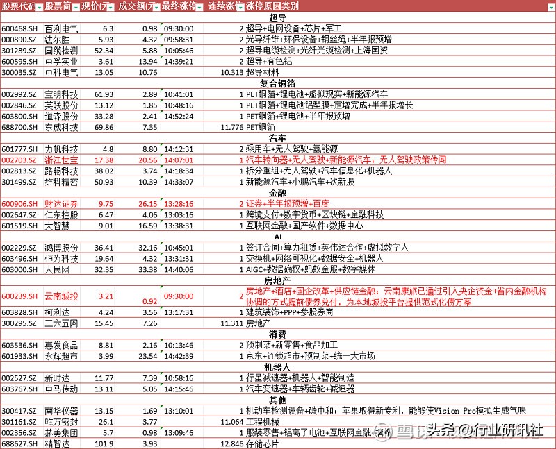 电风扇转速慢的原因,电风扇热卖榜第一名