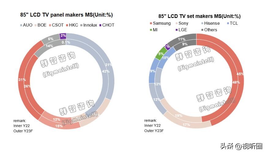 100寸和100寸巨幕,100英寸巨幕尺寸