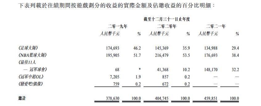 增收不增利有什么影响,增收不增利多项盈利指标下滑