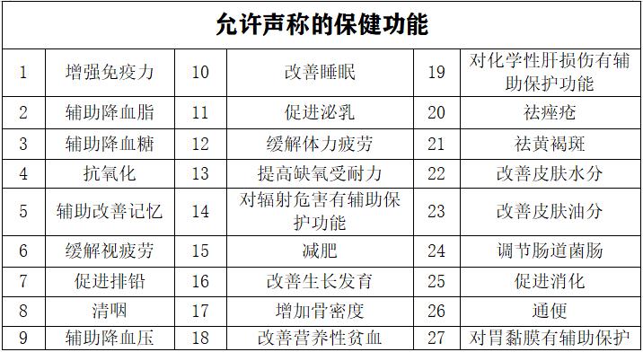 进口保健食品海关监管流程