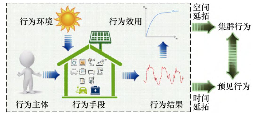 电工技术理论与研究,电工技术教学学报