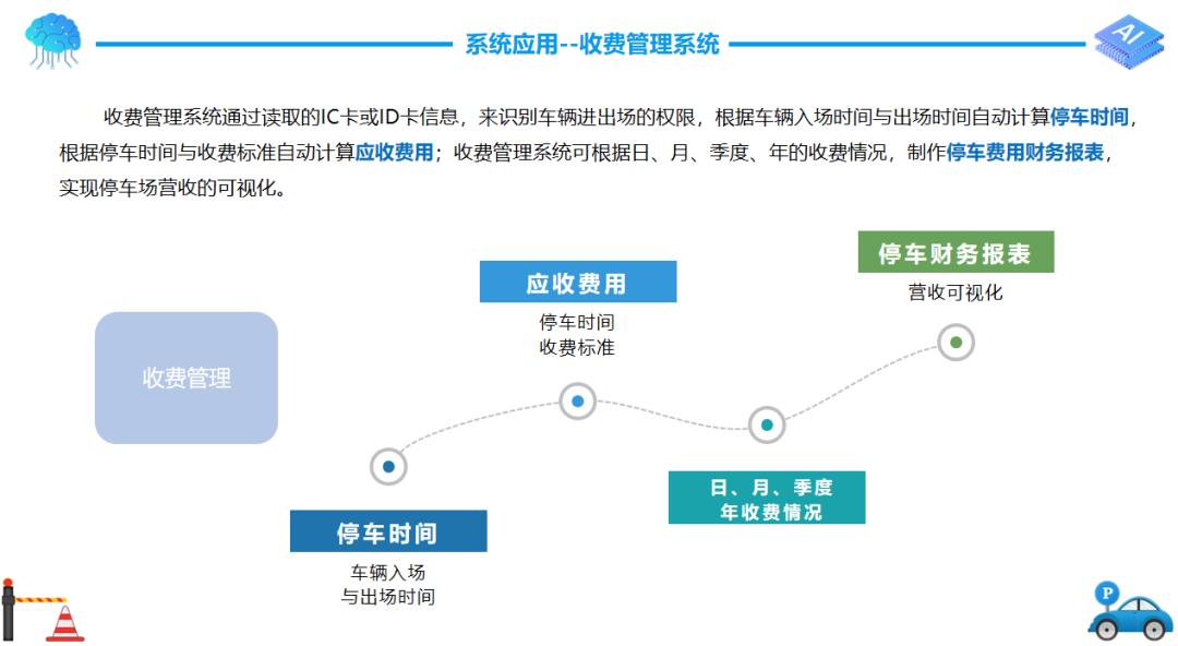 智慧停车解决方案咨询,智慧停车解决方案是如何操作的