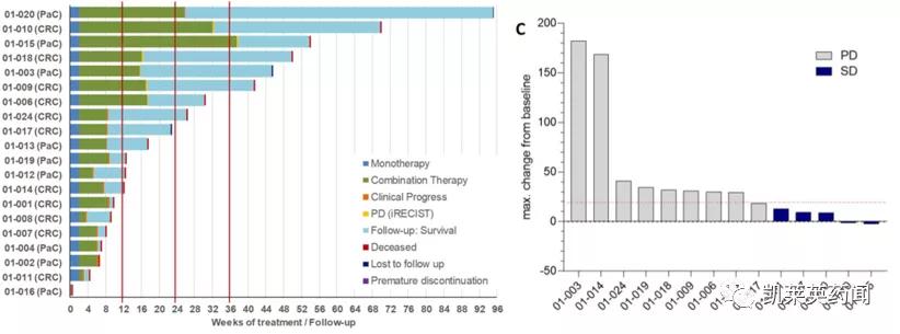 新药巡礼:核酸“抗体”曙光已现,NOX-A12发力肿瘤治疗