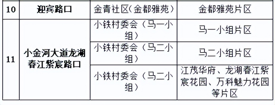 灏忛噾鍙ｉ珮椋庨櫓鍦板尯鎬庝箞涔拌彍,灏忛噾鍙ｉ珮椋庨櫓鍖烘湁鐗╄祫棰嗗悧