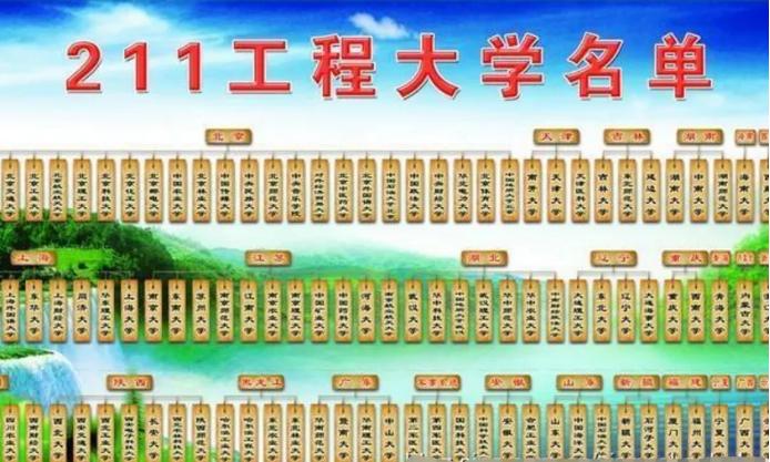 211交大有几个,985211上海大学名单排名