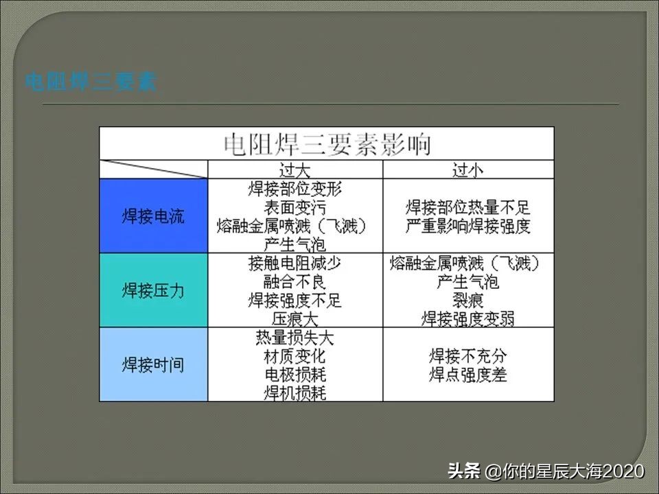 电阻焊原理详解视频,电阻焊飞溅控制