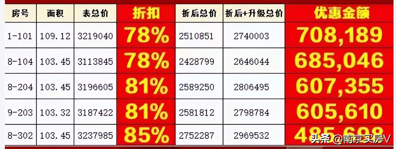 南京南工大板块二手房,南京南工大二手房