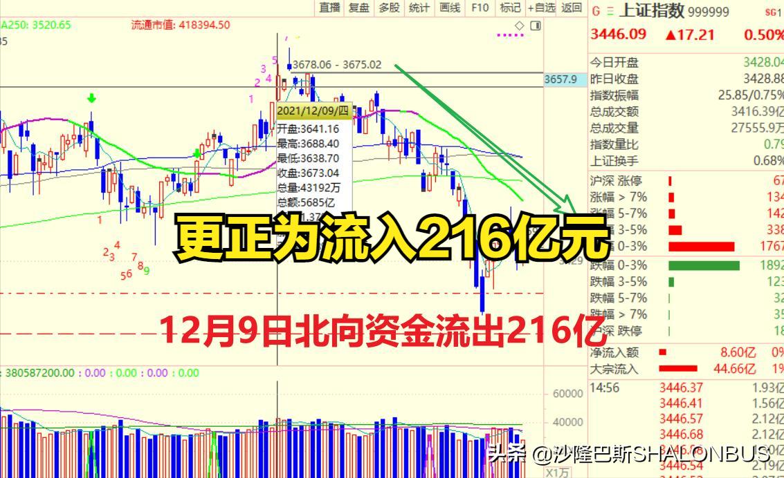 股市波段怎么划分图解,怎么正确识别波段高点低点