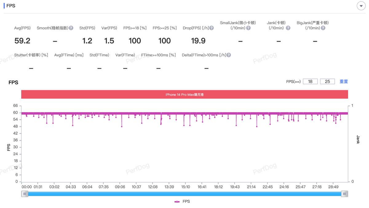 iPhone14ProMax评测：一个灵动岛的“*局骗**”