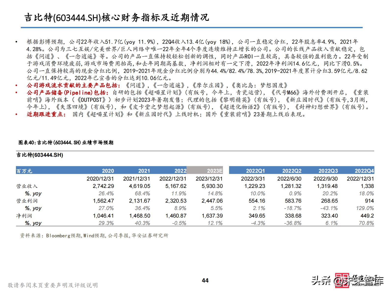 2021游戏板块投资,2023游戏投资