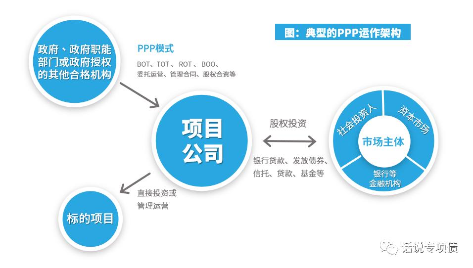 epvbot项目与ppp的区别,epcbot和ppp