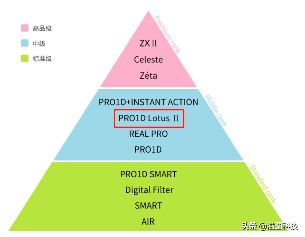 相机还有哪些必要的小配件,相机买了还需要什么必要配件
