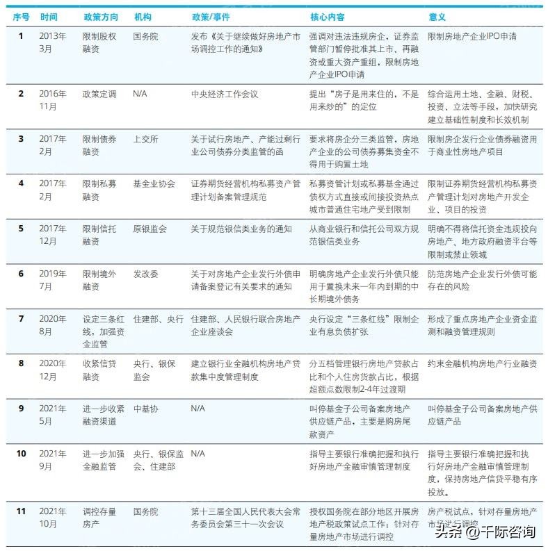 2023年CBD地产研究报告