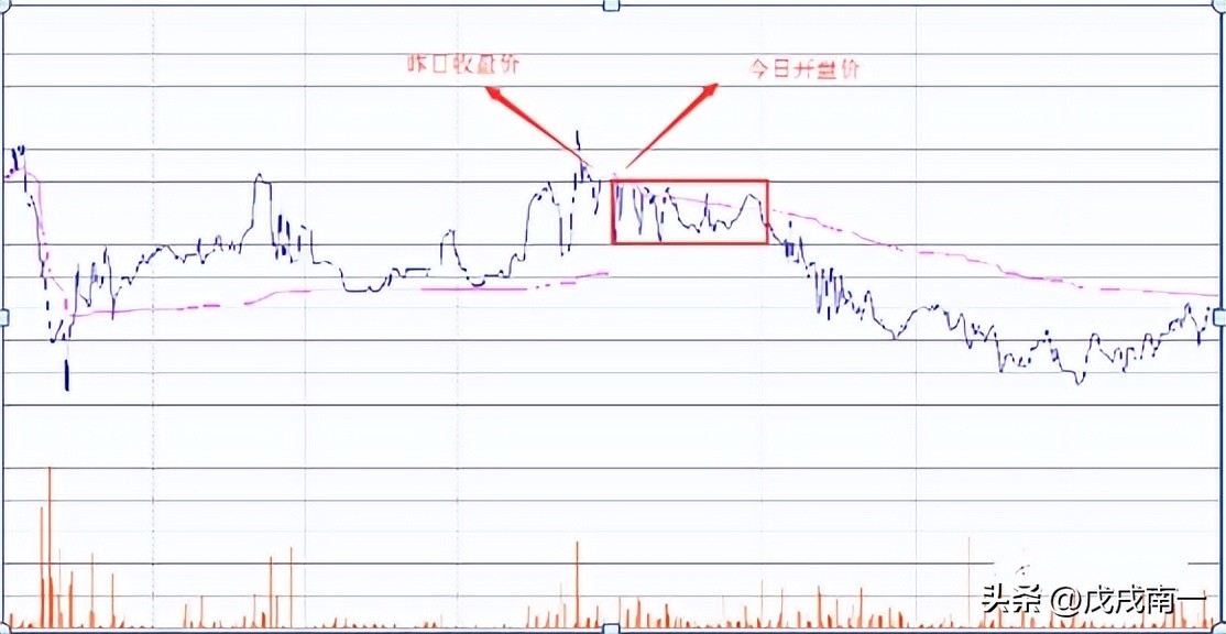 股市高手心得,读懂此文炒股真的这么简单