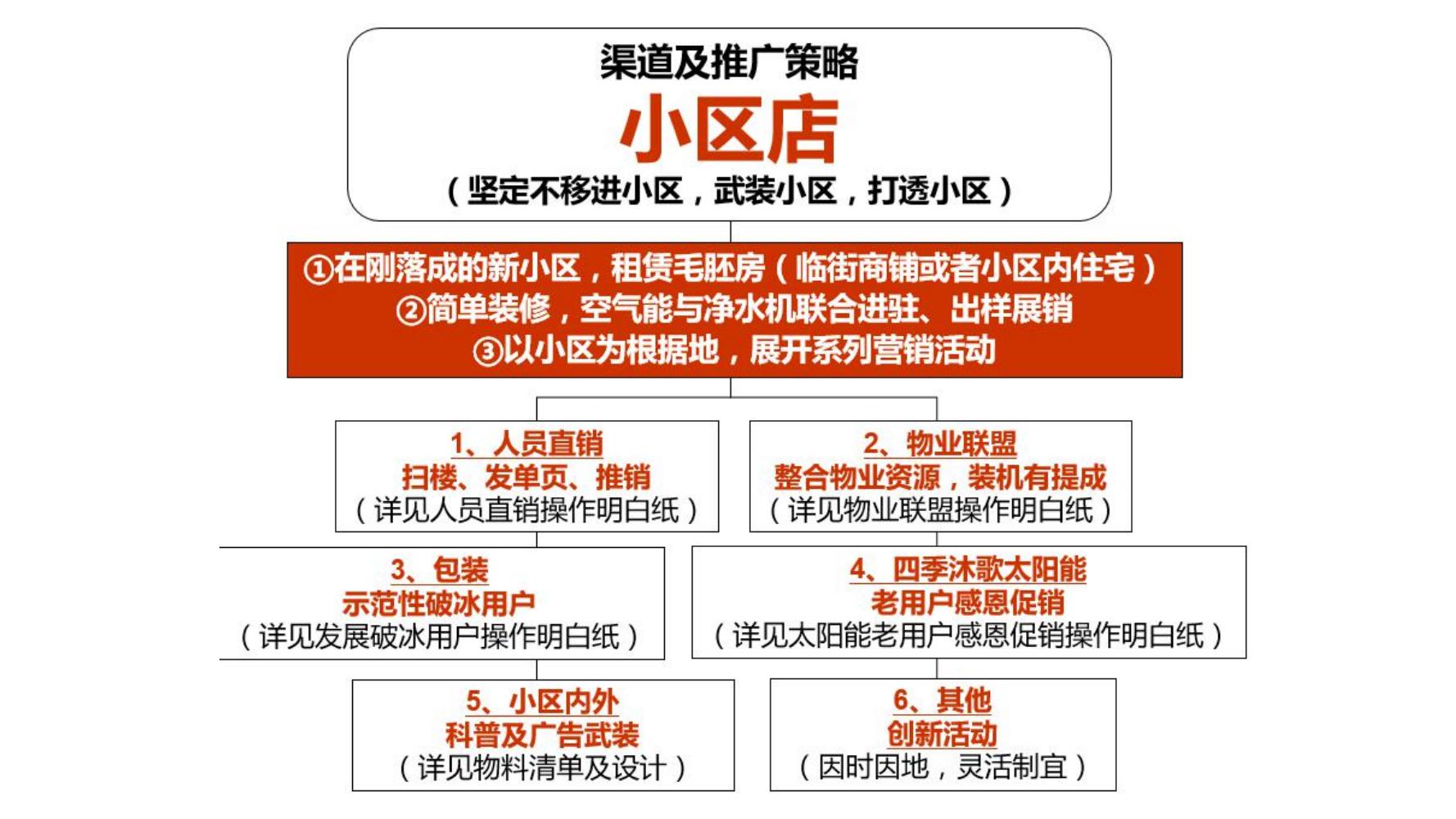 ToB企业品牌标杆案例四季沐歌爆品策划方案（119页，建议收藏）