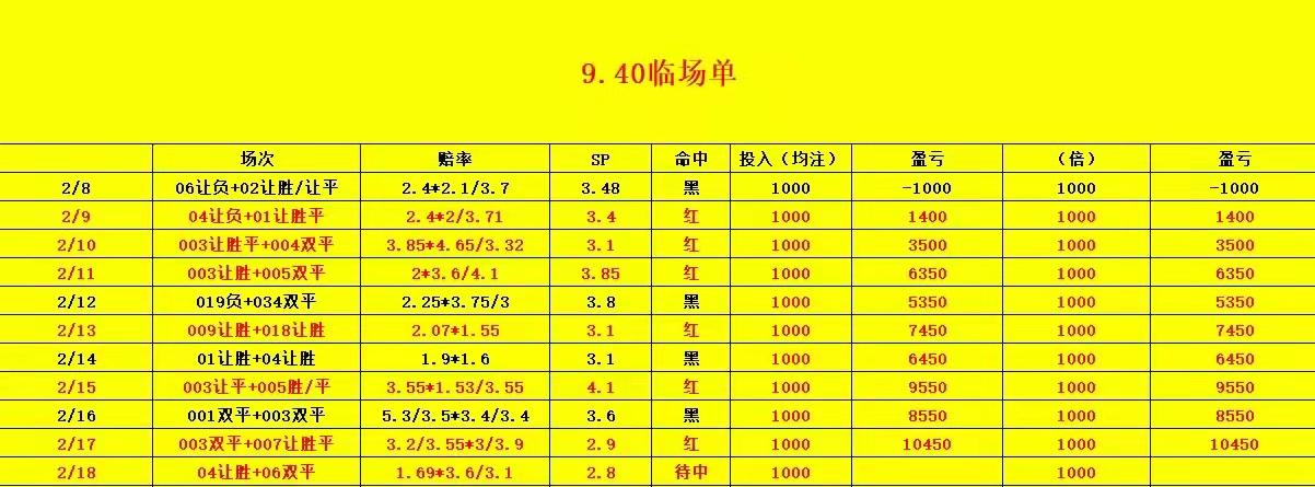 足彩推荐葡萄牙vs摩洛哥,今日足球维罗纳vs罗马比分预测
