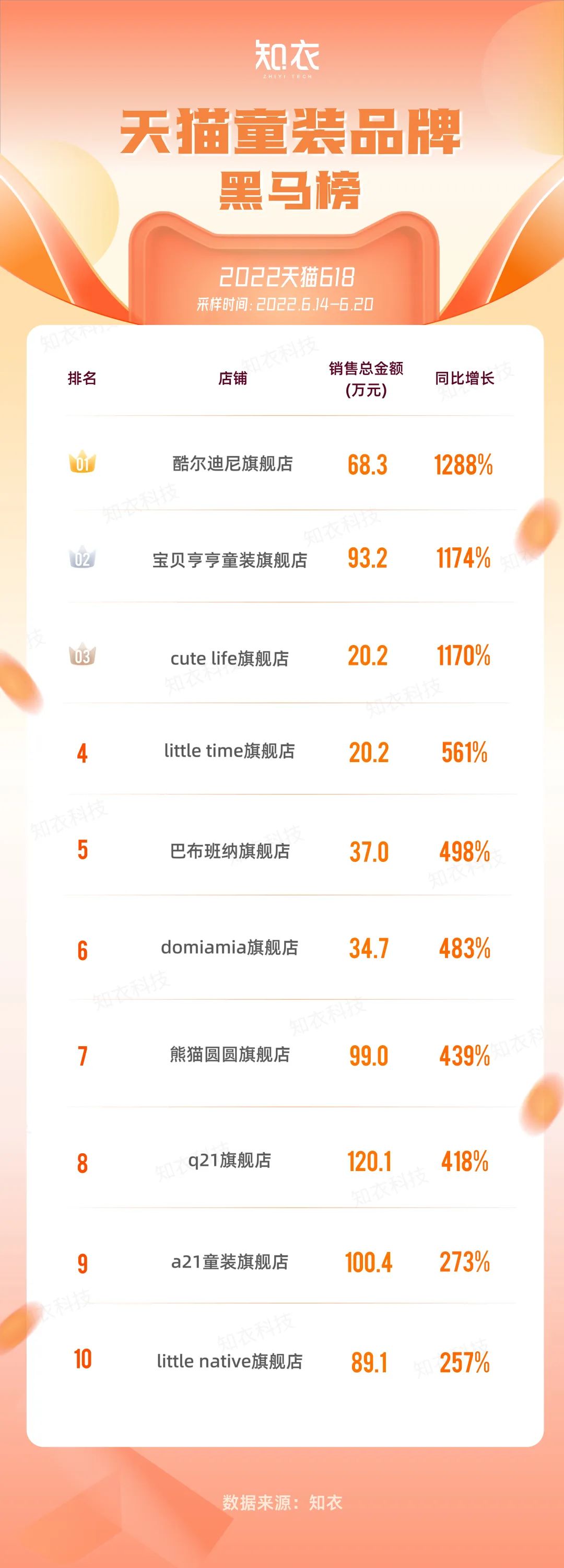 知衣淘宝,知衣大码女装