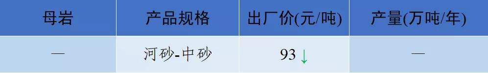 砂石骨料价格,2022年砂石价格