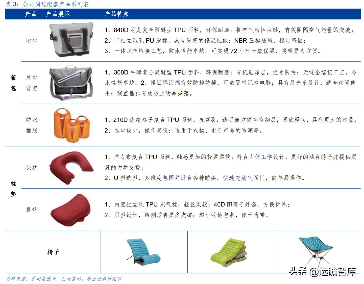 户外露营充气床垫哪种好,野外露营帐篷充气床垫