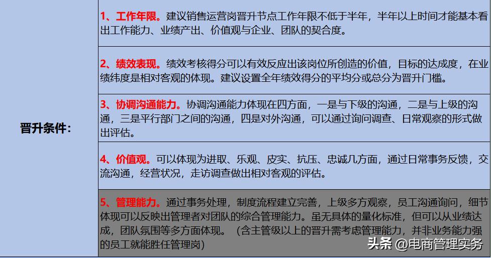 电商用户运营专员工作内容,电商运营绩效考核指标