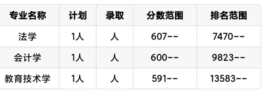 每日一校上海电机学院,每日一校广州外国语学校