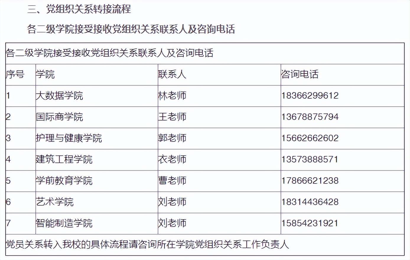 2022年山东专升本新生档案转寄地址（45所院校）