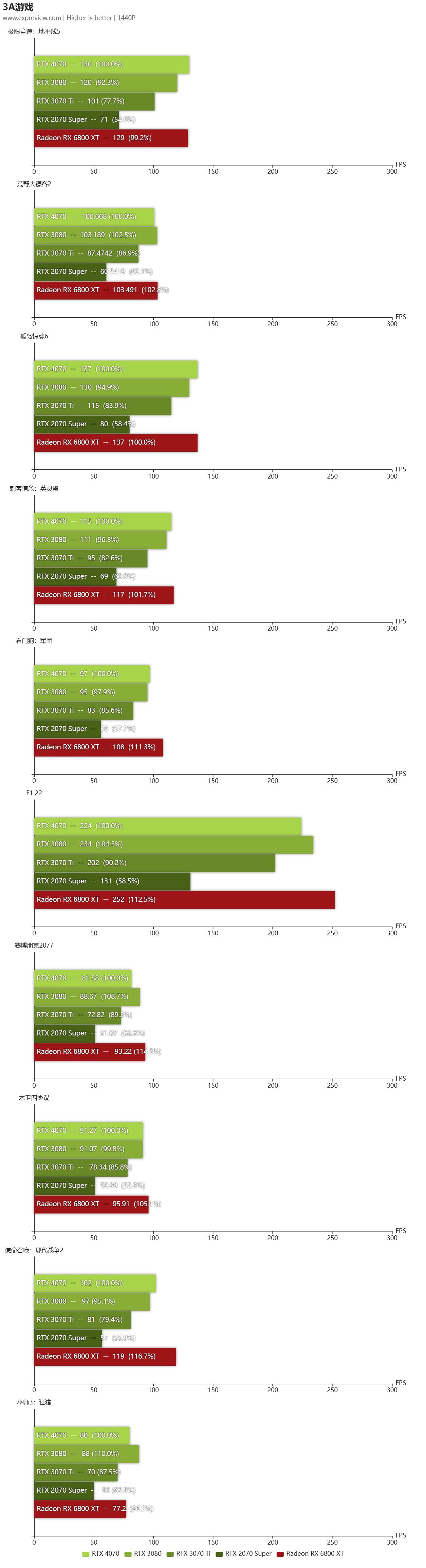 geforcertx4070ti是什么档次,geforcertx4070显卡怎么样